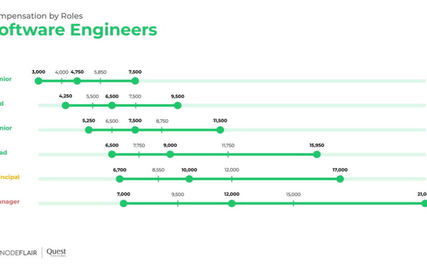 Software Engineer Compensation