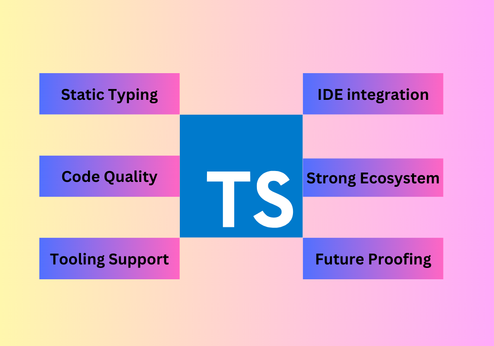 TypeScript