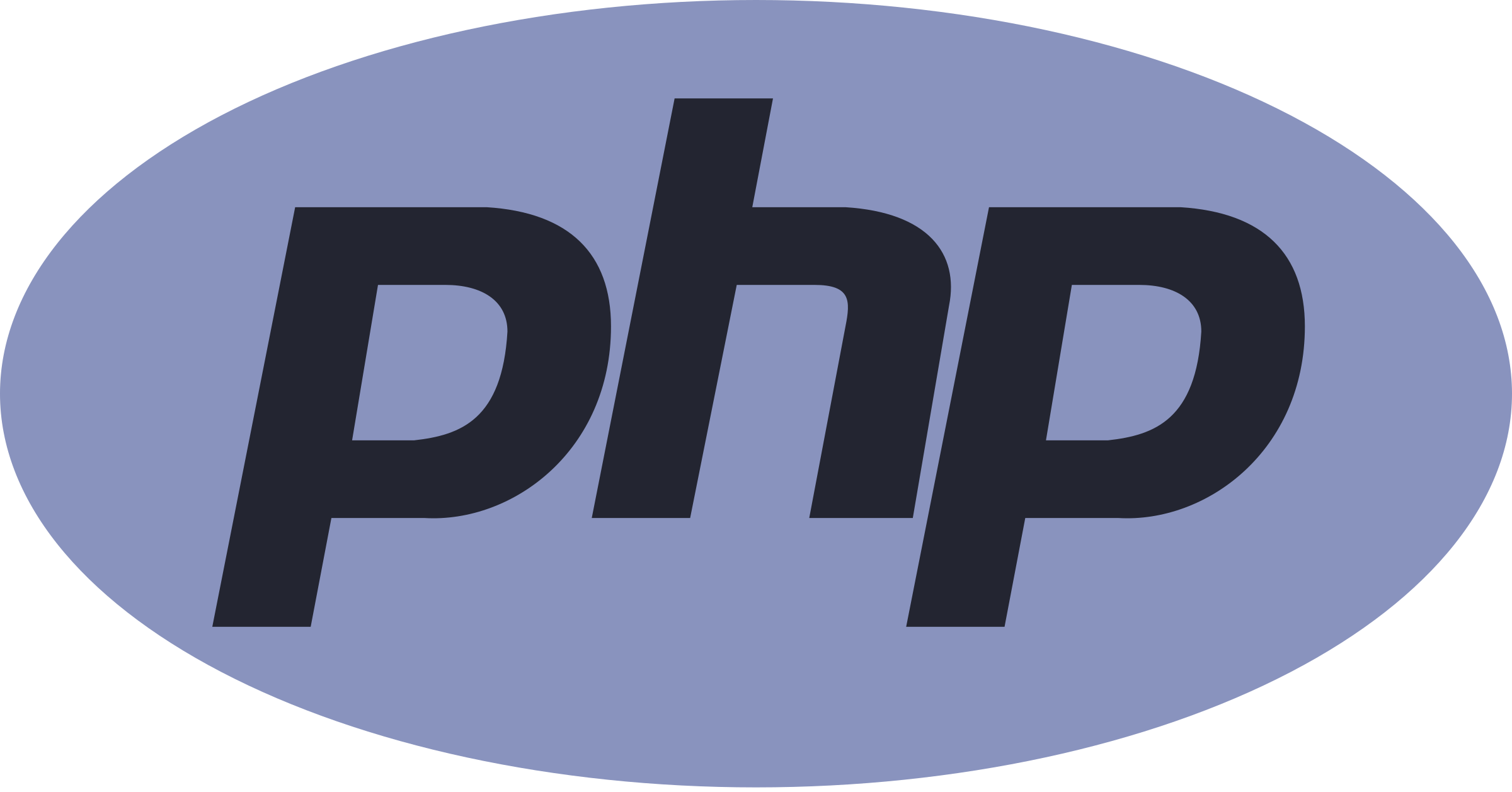 PHP: The Foundation of Dynamic Web Development